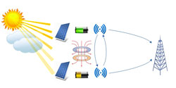 Enerji Hasadı Yapan Kablosuz Ağlarda Kullanıcı İşbirliği Ve Kaynak Tahsisi