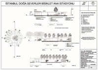 Recreational Planning of Istanbul Kırkçeşme ve Taksim Water System 