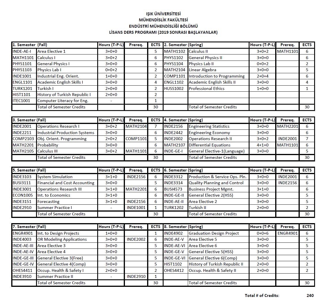 program