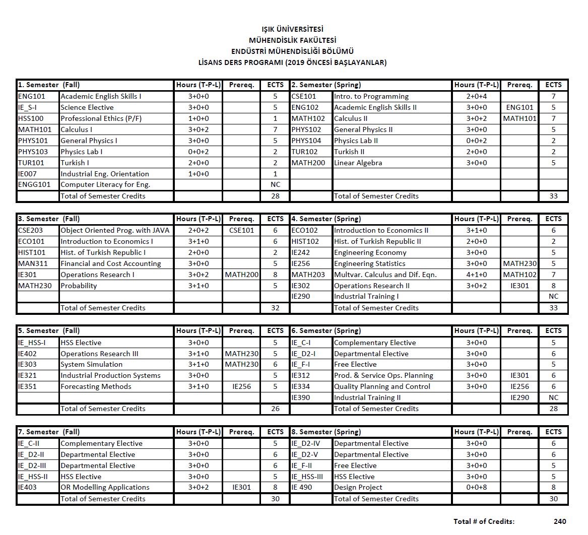 program