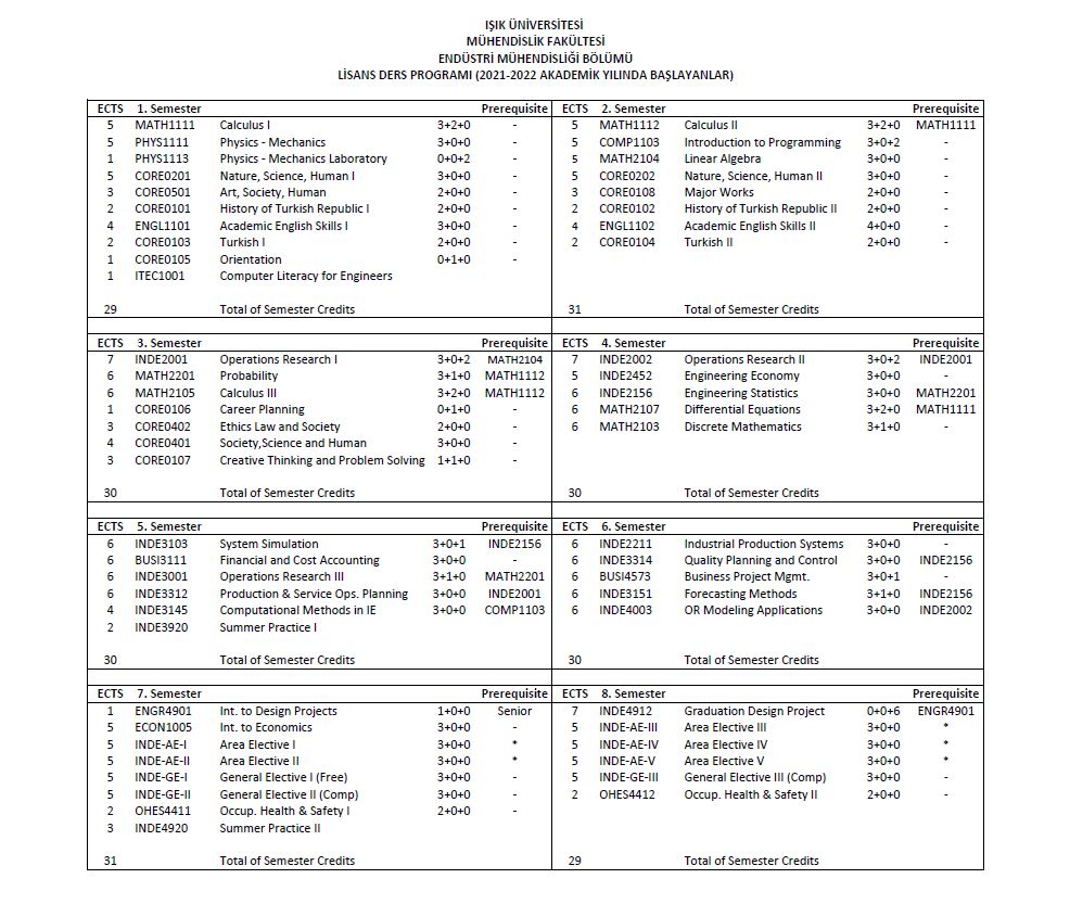 program