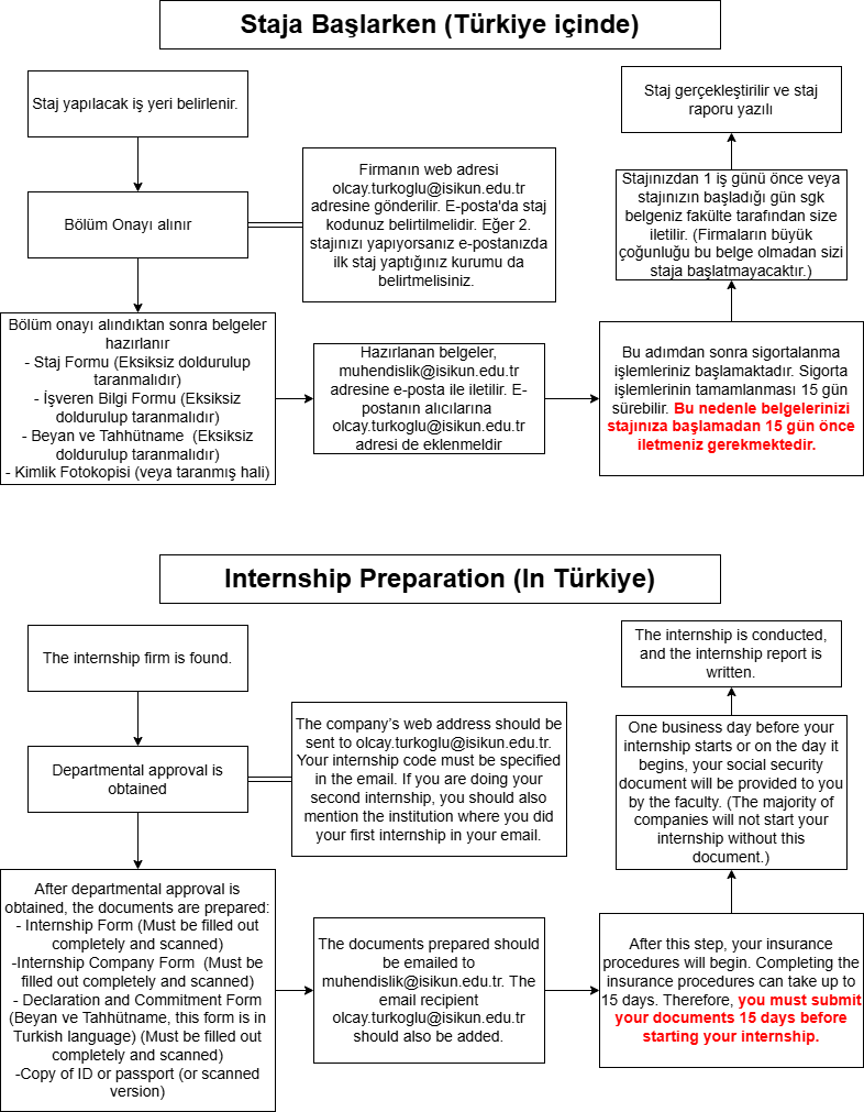 Staja Başlarken