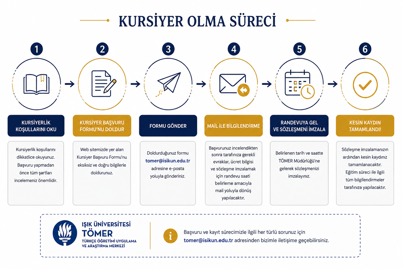 kursiyer olma süreci