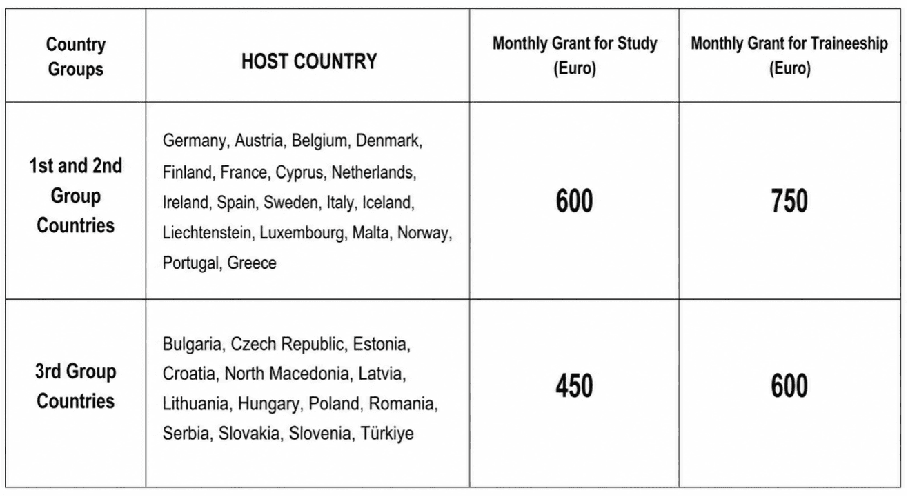 ERASMUS+ KA131 TRAINEESHIP MOBILITY CONSORTIUM CALL FOR APPLICATIONS FOR STUDENT TRAINEESHIP MOBILITY (2025 Project)