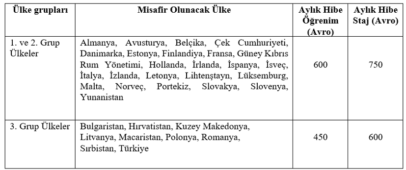 Ülke Grupları