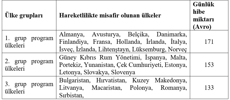 Ülke Grupları