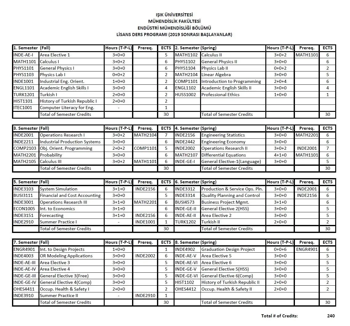 program