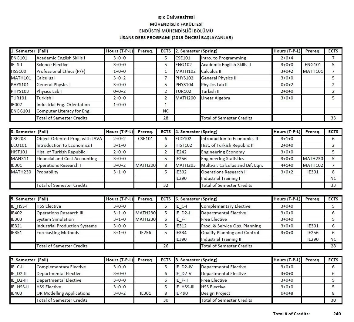 program
