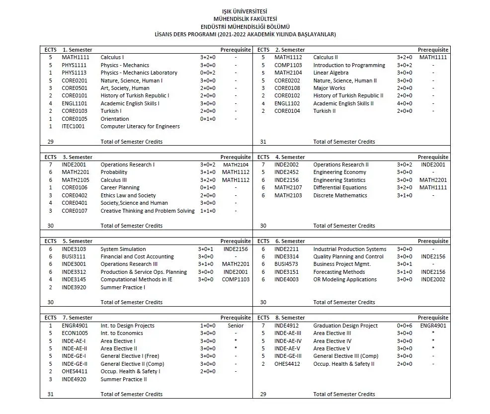 program