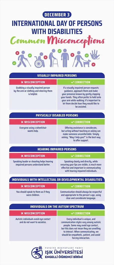 December 3 International Day of Persons with Disabilities