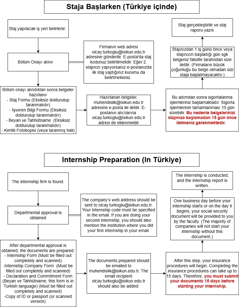Staja Başlarken